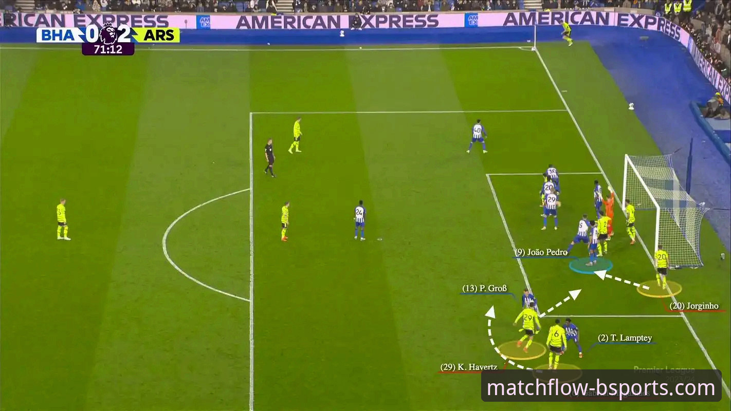 揭秘阿森纳角球制胜背后的战术密码与观赛新体验