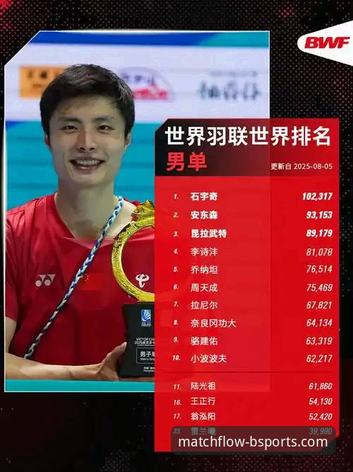 资深用户分享：如何通过高清直播平台，深度复盘石宇奇亚锦赛夺冠关键战