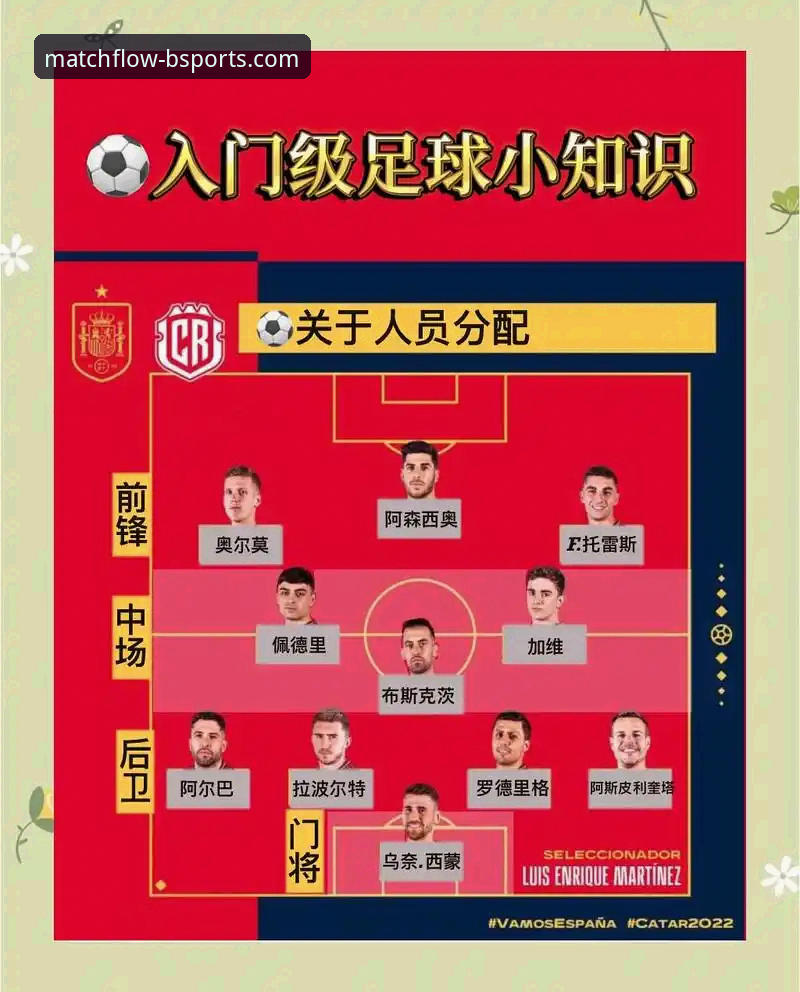 18岁亚马尔世界杯首球全纪录 - B体育平台观赛体验与操作教程